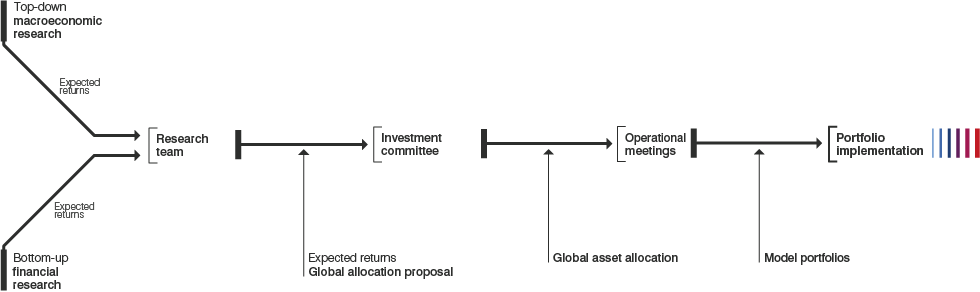 BCE_155951_schema_luxfunds_en_prod BCE_155951_schema_luxfunds_en_prod